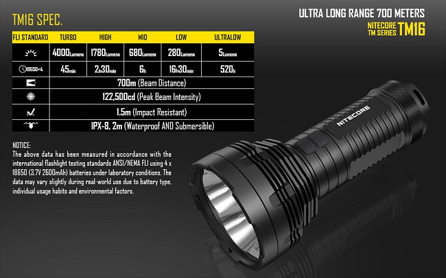 Nitecore TN16 runtime specs